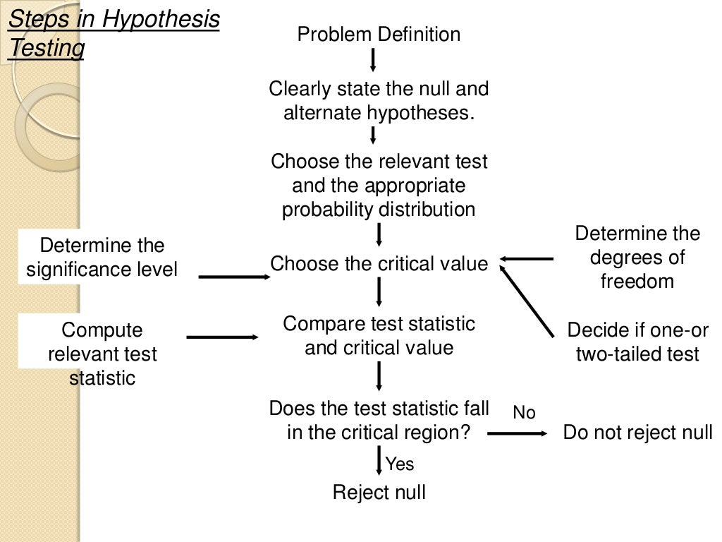 define hypothesis class 9