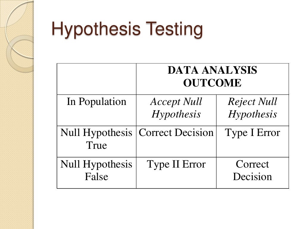 feature hypothesis definition