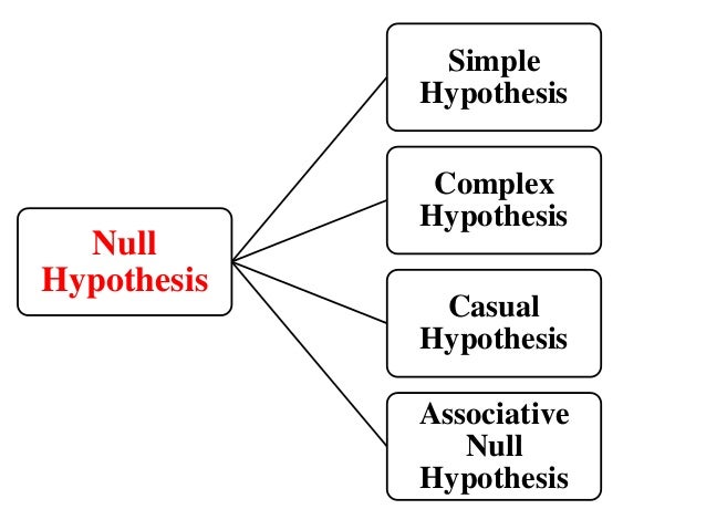 Null hypothesis in thesis writing