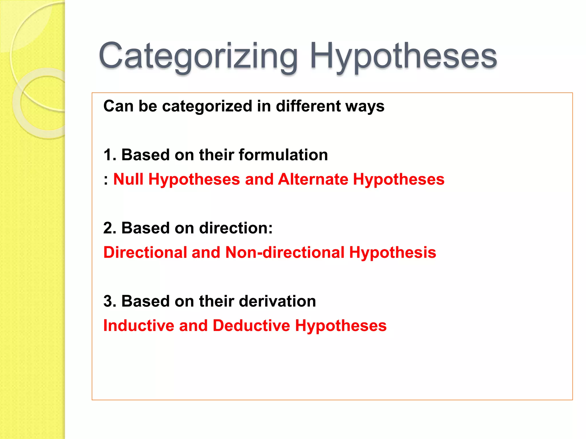 Categorizing Hypotheses
Can be categorized in different ways
1. Based on their formulation
: Null Hypotheses and Alternate Hypotheses
2. Based on direction:
Directional and Non-directional Hypothesis
3. Based on their derivation
Inductive and Deductive Hypotheses
 