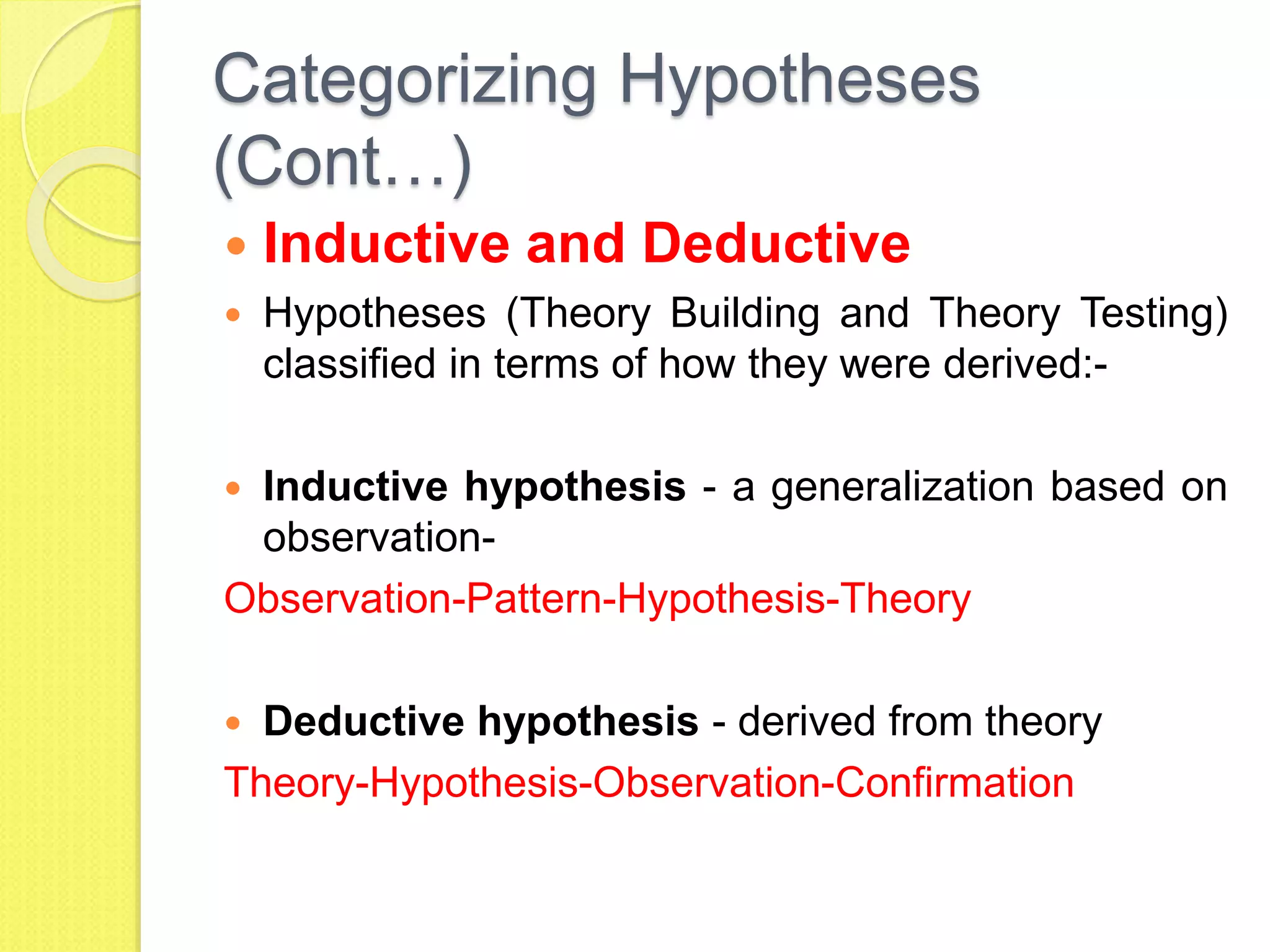 Categorizing Hypotheses
(Cont…)
 Inductive and Deductive
 Hypotheses (Theory Building and Theory Testing)
classified in terms of how they were derived:-
 Inductive hypothesis - a generalization based on
observation-
Observation-Pattern-Hypothesis-Theory
 Deductive hypothesis - derived from theory
Theory-Hypothesis-Observation-Confirmation
 