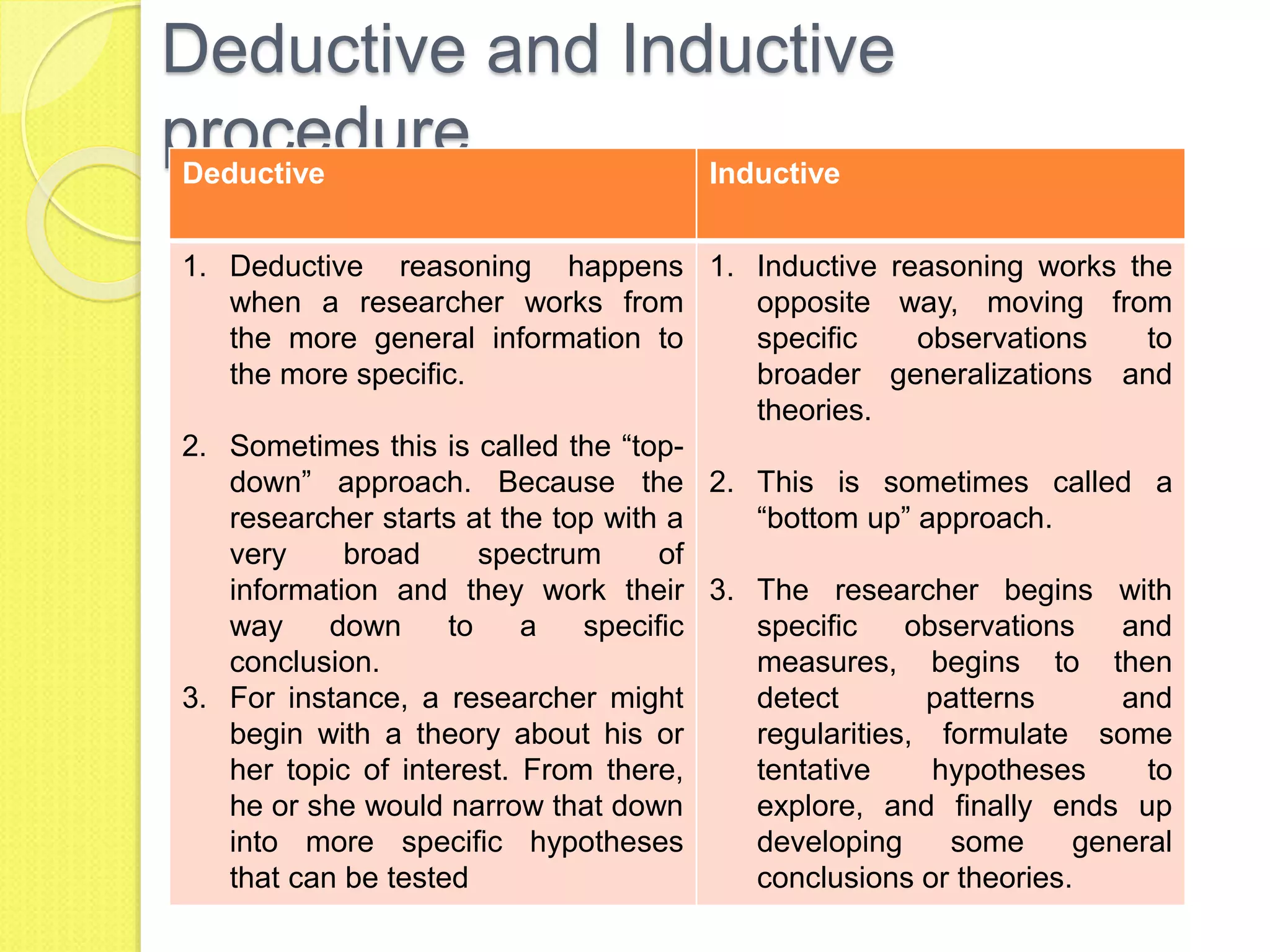 Deductive and Inductive
procedure
Deductive Inductive
1. Deductive reasoning happens
when a researcher works from
the more general information to
the more specific.
2. Sometimes this is called the “top-
down” approach. Because the
researcher starts at the top with a
very broad spectrum of
information and they work their
way down to a specific
conclusion.
3. For instance, a researcher might
begin with a theory about his or
her topic of interest. From there,
he or she would narrow that down
into more specific hypotheses
that can be tested
1. Inductive reasoning works the
opposite way, moving from
specific observations to
broader generalizations and
theories.
2. This is sometimes called a
“bottom up” approach.
3. The researcher begins with
specific observations and
measures, begins to then
detect patterns and
regularities, formulate some
tentative hypotheses to
explore, and finally ends up
developing some general
conclusions or theories.
 