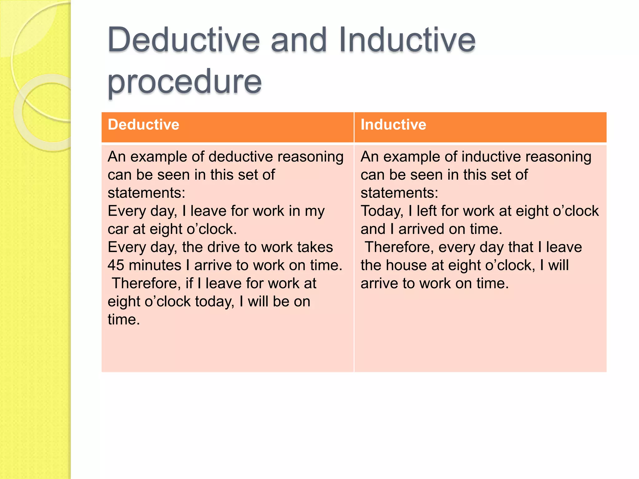 Deductive and Inductive
procedure
Deductive Inductive
An example of deductive reasoning
can be seen in this set of
statements:
Every day, I leave for work in my
car at eight o’clock.
Every day, the drive to work takes
45 minutes I arrive to work on time.
Therefore, if I leave for work at
eight o’clock today, I will be on
time.
An example of inductive reasoning
can be seen in this set of
statements:
Today, I left for work at eight o’clock
and I arrived on time.
Therefore, every day that I leave
the house at eight o’clock, I will
arrive to work on time.
 