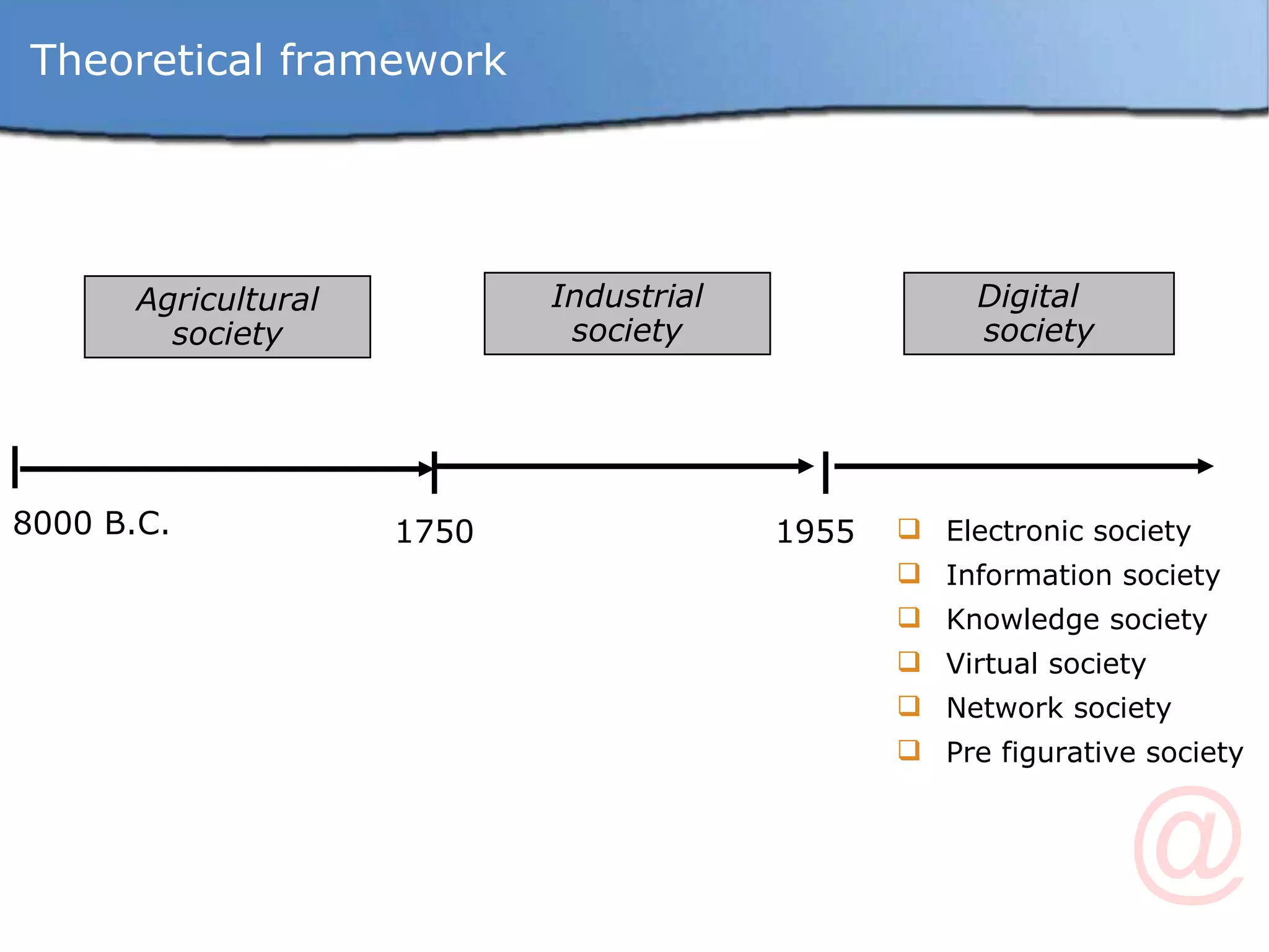 Theoretical framework Agricultural society Industrial society Digital  society 1750 1955 8000 B.C. Electronic society Information society Knowledge society Virtual society Network society Pre figurative society 