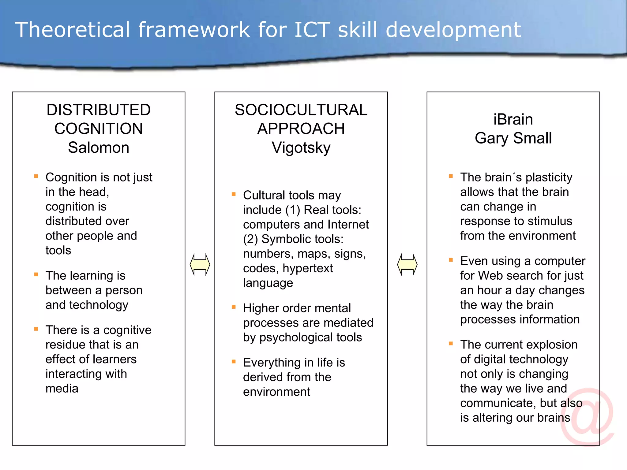 Theoretical framework for ICT skill development DISTRIBUTED COGNITION Salomon Cognition is not just in the head, cognition is distributed over other people and tools The learning is between a person and technology There is a cognitive residue that is an effect of learners interacting with media SOCIOCULTURAL APPROACH Vigotsky iBrain Gary Small The brain´s plasticity allows that the brain can change in response to stimulus from the environment Even using a computer for Web search for just an hour a day changes the way the brain processes information The current explosion of digital technology not only is changing the way we live and communicate, but also is altering our brains Cultural tools may include (1) Real tools: computers and Internet (2) Symbolic tools: numbers, maps, signs, codes, hypertext language Higher order mental processes are mediated by psychological tools Everything in life is derived from the environment 