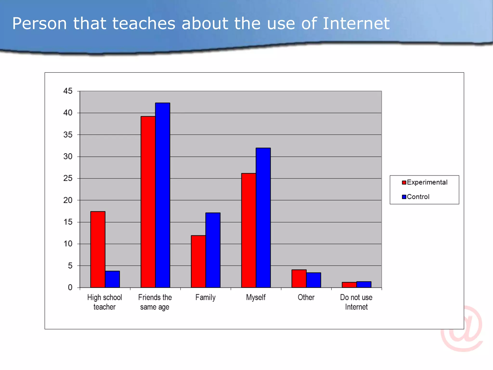 Person that teaches about the use of Internet 
