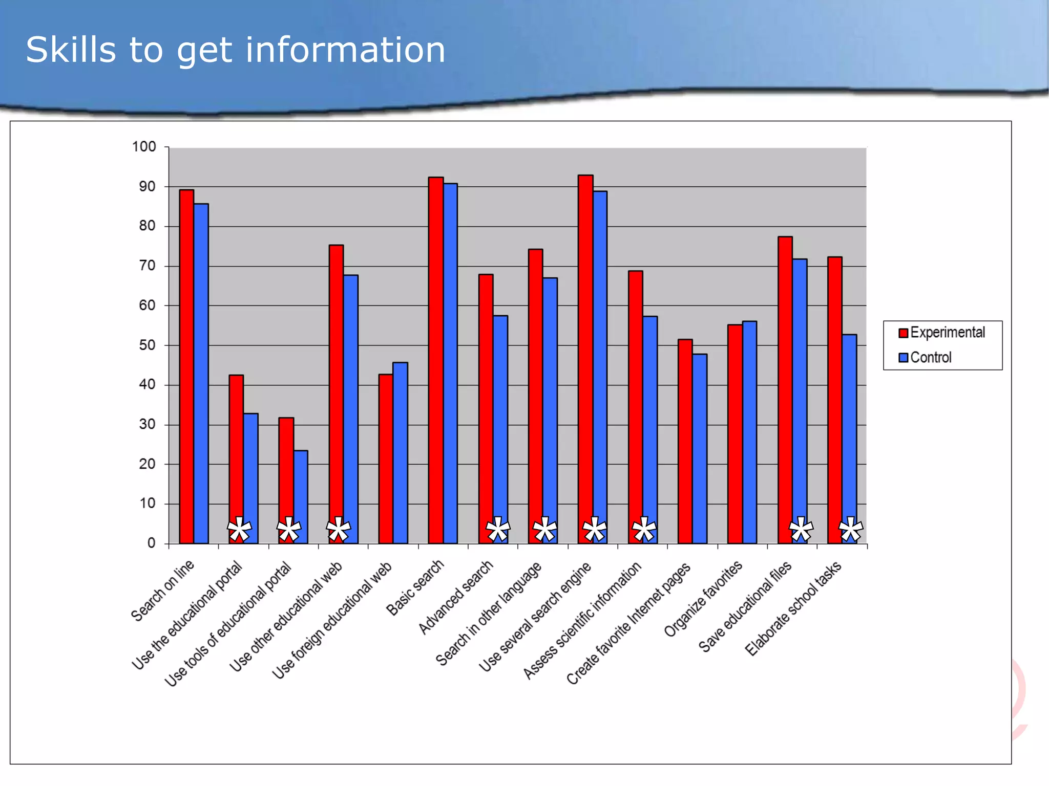 * * * Skills to get information * * * * * * 