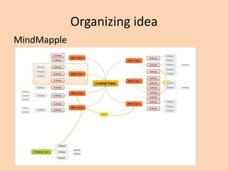Organizing idea
MindMapple
 