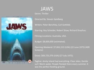JAWSGenre: ThrillerDirected By: Steven SpielbergWriters: Peter Benchley, Carl Gottlieb.Starring: Roy Scheider, Robert Shaw, Richard Dreyfuss.Filming Locations: Australia, USA.Budget:$8,000,000 (estimated).Opening Weekend: $7,061,513 (USA) (22 June 1975) (409 Screens).Gross: $69,725,376 (USA) (27 July 1975).Tagline: Amity Island had everything. Clear skies. Gentle surf. Warm water. People flocked there every summer. It was the perfect feeding ground.
