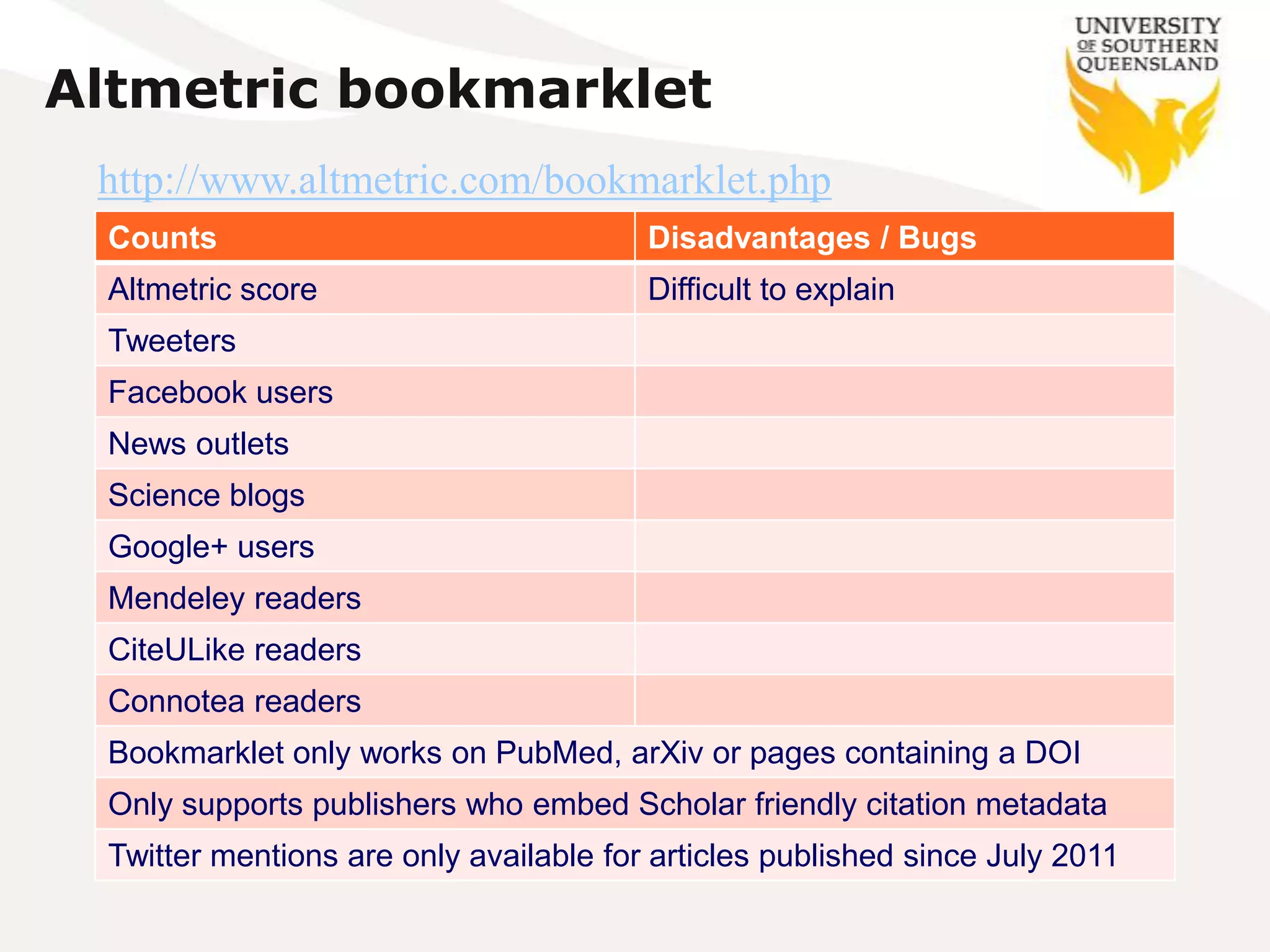 Altmetric bookmarklet
 http://www.altmetric.com/bookmarklet.php
 Counts                                 Disadvantages / Bugs
 Altmetric score                        Difficult to explain
 Tweeters
 Facebook users
 News outlets
 Science blogs
 Google+ users
 Mendeley readers
 CiteULike readers
 Connotea readers
 Bookmarklet only works on PubMed, arXiv or pages containing a DOI
 Only supports publishers who embed Scholar friendly citation metadata
 Twitter mentions are only available for articles published since July 2011
 