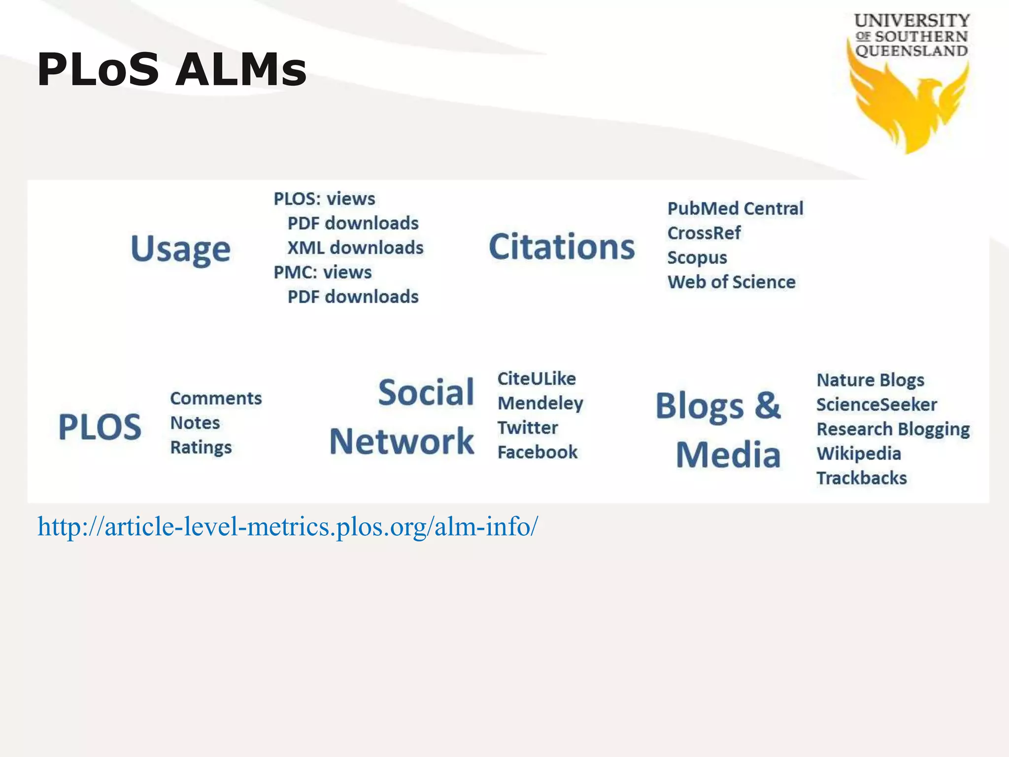 PLoS ALMs




http://article-level-metrics.plos.org/alm-info/
 