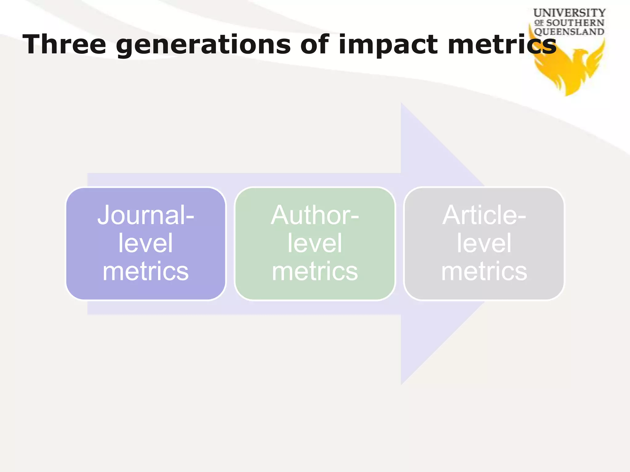 Three generations of impact metrics




    Journal-    Author-    Article-
     level       level      level
    metrics     metrics    metrics
 