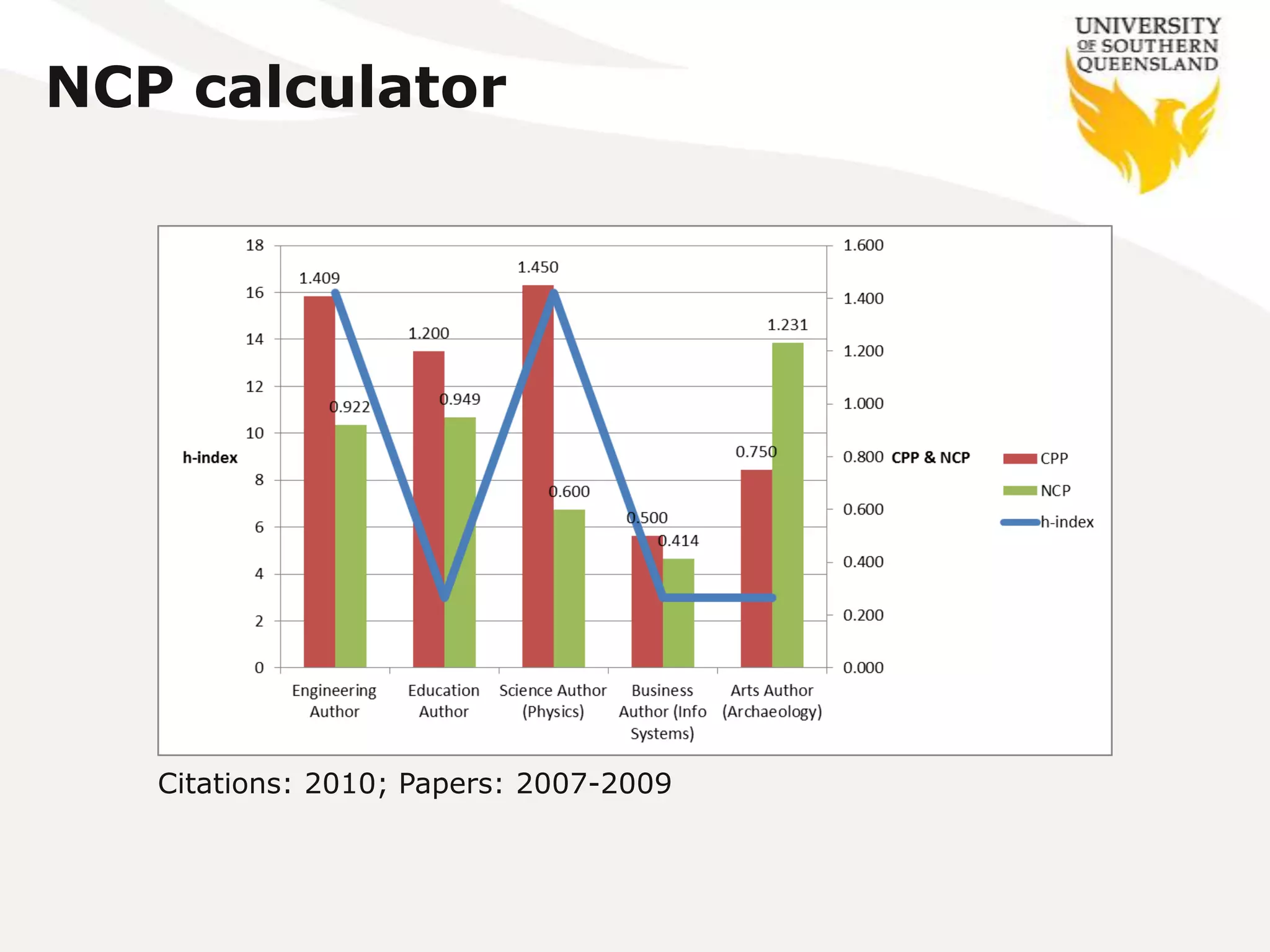 NCP calculator




   Citations: 2010; Papers: 2007-2009
 