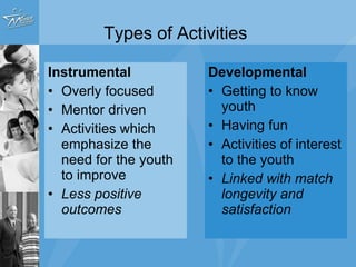 Types of Activities  Instrumental Overly focused Mentor driven Activities which emphasize the need for the youth to improve Less positive outcomes Developmental Getting to know youth Having fun Activities of interest to the youth Linked with match longevity and satisfaction 