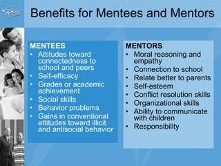 Benefits for Mentees and Mentors MENTEES Attitudes toward connectedness to school and peers Self-efficacy Grades or academic achievement Social skills Behavior problems Gains in conventional attitudes toward illicit and antisocial behavior MENTORS Moral reasoning and empathy Connection to school Relate better to parents Self-esteem Conflict resolution skills Organizational skills Ability to communicate with children Responsibility 
