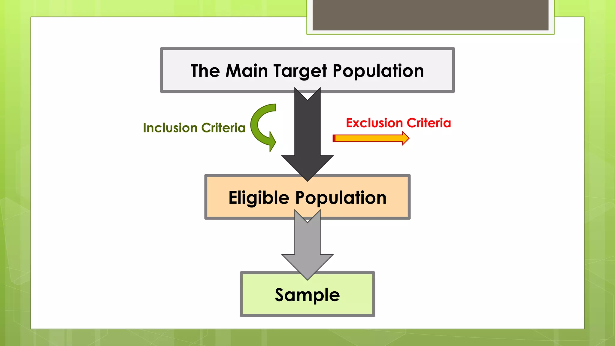 Research inclusion and exclusion criteria DrMajdi | PDF