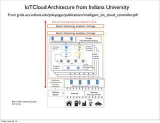 IoTCloud Architecure from Indiana University
From grids.ucs.indiana.edu/ptliupages/publications/intelligent_iot_cloud_controller.pdf
ROS = Robot Operating System
See ros.org
Tuesday, October 18, 16
 