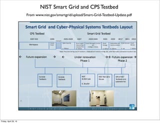Thermal-Aware Management of Cyber-Physical Systems from NSF
From http://www.nsf.gov/awardsearch/showAward?AWD_ID=1329831
Processors in cyber-physical systems are increasingly being used in applications where they must operate
in harsh ambient conditions and a computational workload which can lead to high chip temperatures.
Examples include cars, robots, aircraft and spacecraft. High operating temperatures accelerate the aging of
the chips, thus increasing transient and permanent failure rates. Current ways to deal with this mostly
turn off the processor core or drastically slow it down when some part of it is seen to exceed a given
temperature threshold. However, this pass/fail approach ignores the fact that (a) processors experience
accelerated aging due to high temperatures, even if these are below the threshold, and (b) while deadlines
are a constraint for real-time tasks to keep the controlled plant in the allowed state space, the actual
controller response times that will increase if the voltage or frequency is lowered (to cool down the chip)
are what determine the controlled plant performance. Existing approaches also fail to exploit the tradeoff
between controller reliability (affected by its temperature history) and the performance of the plant.This
project addresses these issues. Load-shaping algorithms are being devised to manage thermal stresses
while ensuring appropriate levels of control quality. Such actions include task migration, changing
execution speed, selecting an alternative algorithm or software implementation of control functions, and
terminating prematurely optional portions of iterative tasks.Validation platforms for this project include
automobiles and unmanned aerial vehicles.These platforms have been chosen based on both their
importance to society and the signiﬁcant technical challenges they pose.
With CPS becoming ever more important in our lives and businesses, this project which will make CPS
controllers more reliable and/or economical has broad potential social and economic impacts.
Collaboration with General Motors promotes transition of the new technology to industry.The project
includes activities to introduce students to thermal control in computing, in courses spanning high-
school, undergraduate and graduate curricula.
Tuesday, October 18, 16
 