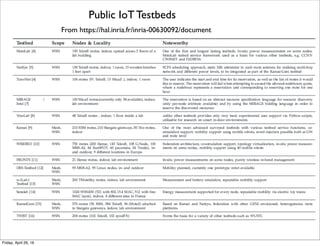 Internet of Bio-Nano Things (IoBNT): Cells as Devices
From hwww2.ece.gatech.edu/research/labs/bwn/papers/2015/j3.pdf
Tuesday, October 18, 16
 