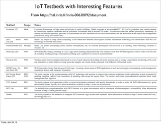 Internet of Nano-Things
From citeseerx.ist.psu.edu/viewdoc/download?doi=10.1.1.637.3319&rep=rep1&type=pdf
Tuesday, October 18, 16
 