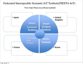 NIST Smart Grid and CPS Testbed
From www.nist.gov/smartgrid/upload/Smart-Grid-Testbed-Update.pdf
Tuesday, October 18, 16
 