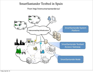 IoT Testbeds with Interesting Features
From https://hal.inria.fr/inria-00630092/document
Tuesday, October 18, 16
 