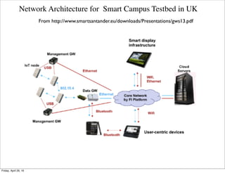 Typical IoT Testbed Architectures
From https://hal.inria.fr/inria-00630092/document
Tuesday, October 18, 16
 