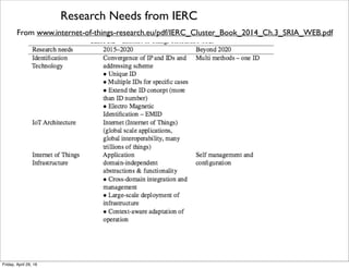Research Needs from IERC
From www.internet-of-things-research.eu/pdf/IERC_Cluster_Book_2014_Ch.3_SRIA_WEB.pdf
Tuesday, October 18, 16
 