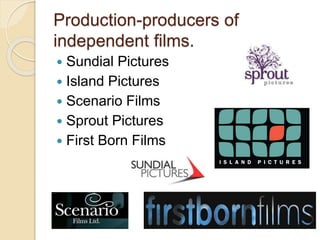 Production-producers of 
independent films. 
 Sundial Pictures 
 Island Pictures 
 Scenario Films 
 Sprout Pictures 
 First Born Films 
 