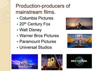 Production-producers of 
mainstream films. 
 Columbia Pictures 
 20th Century Fox 
 Walt Disney 
 Warner Bros Pictures 
 Paramount Pictures 
 Universal Studios 
 