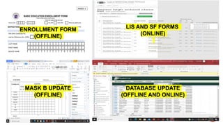 ENROLLMENT FORM
(OFFLINE)
LIS AND SF FORMS
(ONLINE)
MASK B UPDATE
(OFFLINE)
DATABASE UPDATE
(OFFLINE AND ONLINE)
 