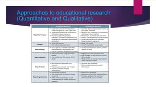 Approaches to educational research
(Quantitative and Qualitative)
 