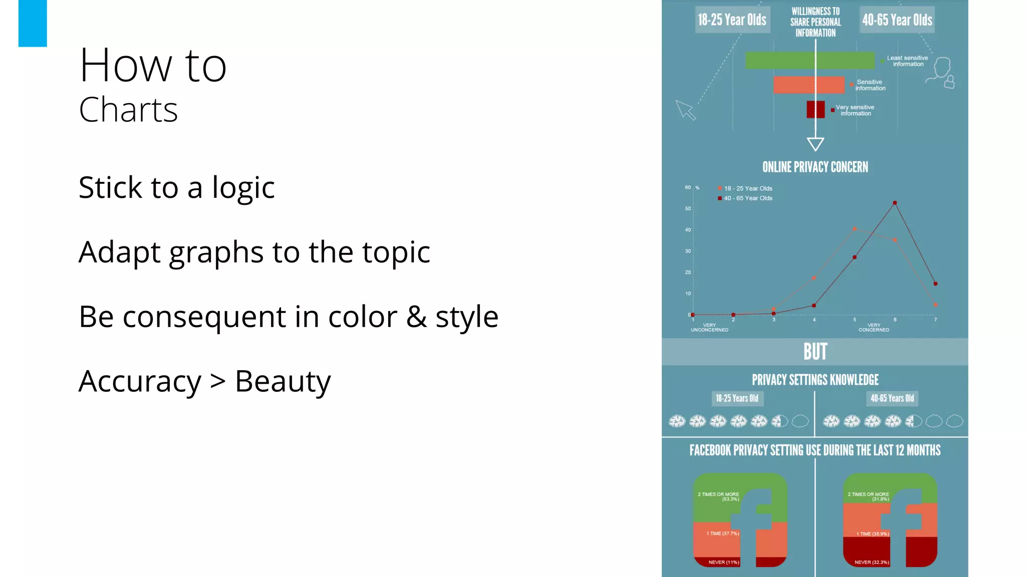 How to
Charts
10
Stick to a logic
Adapt graphs to the topic
Be consequent in color & style
Accuracy > Beauty
 