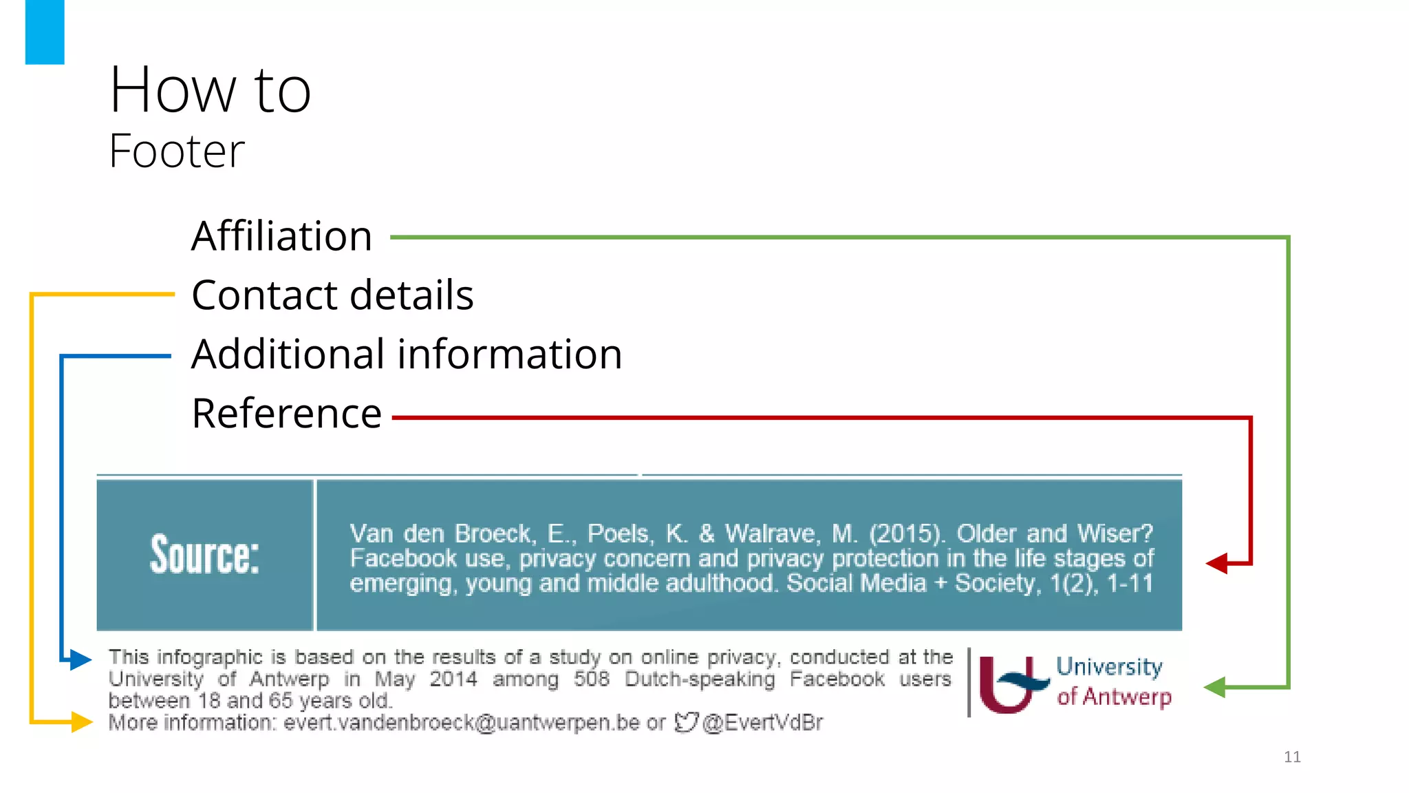 How to
Footer
Affiliation
Contact details
Additional information
Reference
11
 