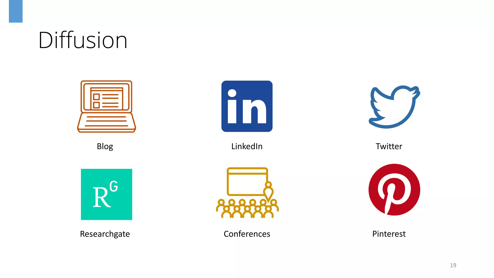 Diffusion
19
Blog LinkedIn Twitter
Researchgate Conferences Pinterest
 