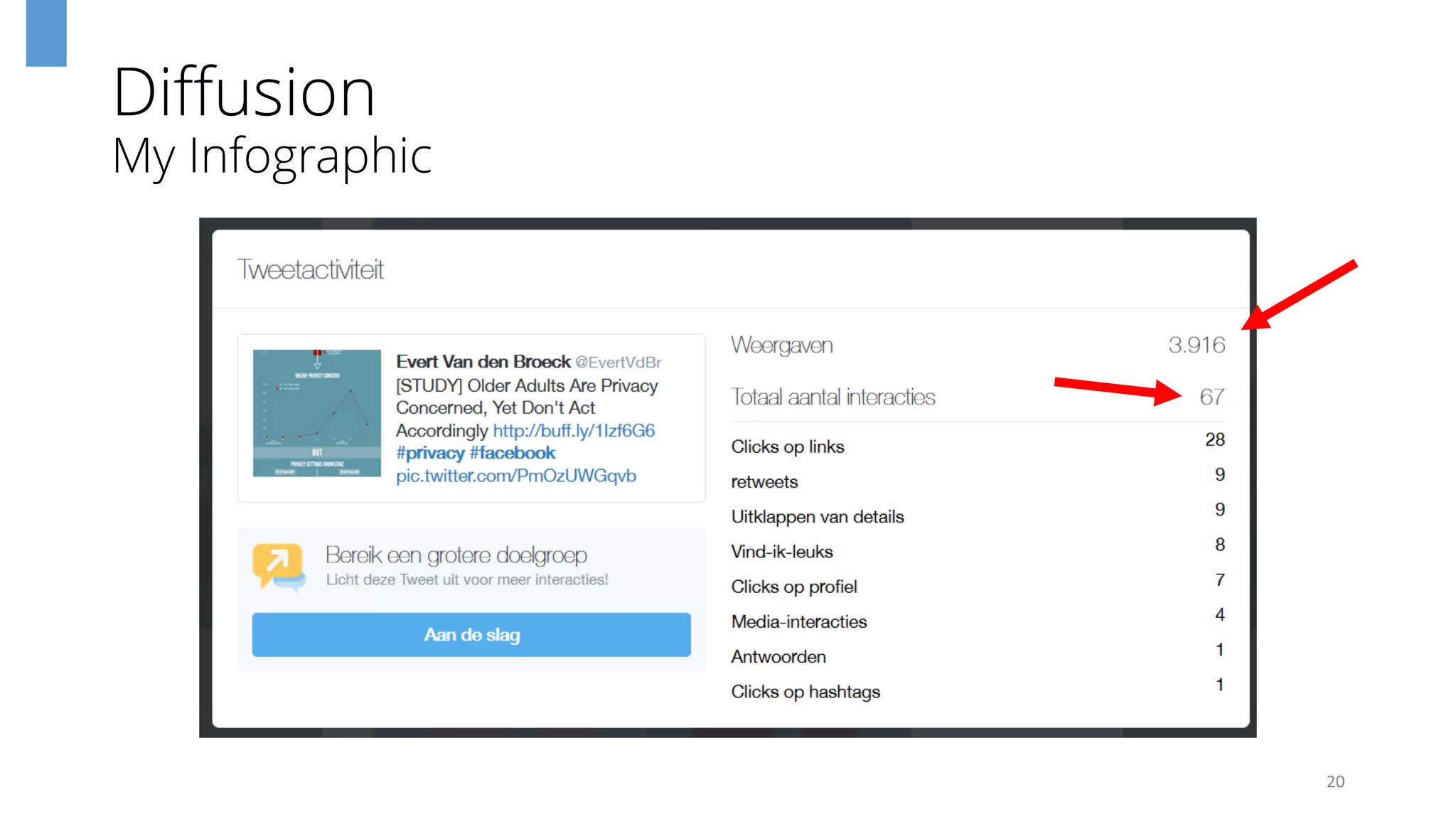 Diffusion
My Infographic
20
 
