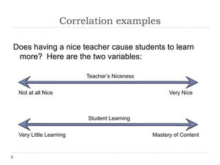 Correlation examples

Does having a nice teacher cause students to learn
 more? Here are the two variables:

                        Teacher’s Niceness


 Not at all Nice                                   Very Nice



                        Student Learning


 Very Little Learning                        Mastery of Content
 