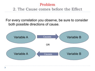 Problem
    2. The Cause comes before the Effect

For every correlation you observe, be sure to consider
 both possible directions of cause.


     Variable A         Causes          Variable B

                          OR


     Variable A          Causes         Variable B
 