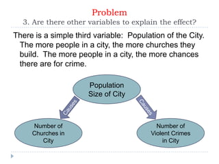 Problem
  3. Are there other variables to explain the effect?
There is a simple third variable: Population of the City.
 The more people in a city, the more churches they
 build. The more people in a city, the more chances
 there are for crime.

                      Population
                      Size of City



     Number of                             Number of
     Churches in                         Violent Crimes
        City                                 in City
 