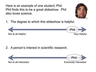 Here is an example of one student, Phil.
Phil finds this to be a great slideshow. Phil
also loves science.

1. The degree to which this slideshow is helpful.

                                                 Phil
 Not at all Helpful                                 Very Helpful




2. A person’s interest in scientific research.


                                                  Phil
 Not at all Interested                     Extremely Interested
 