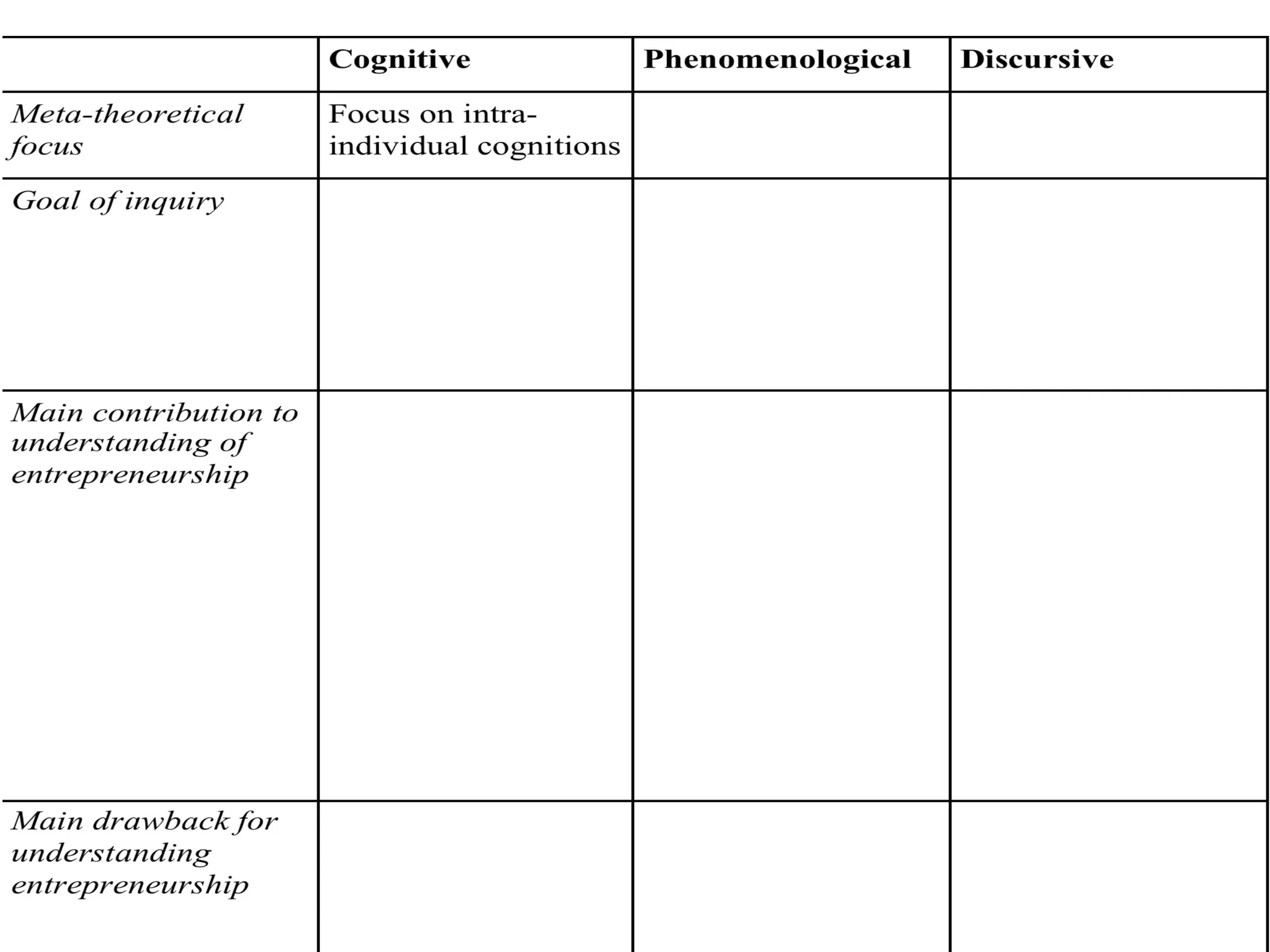 If entrepreneurship is about creating new things
under uncertain conditions, are there essential
aspects that research focusing on cognitive
mechanisms and discourses miss?
QuesFon	
  
 