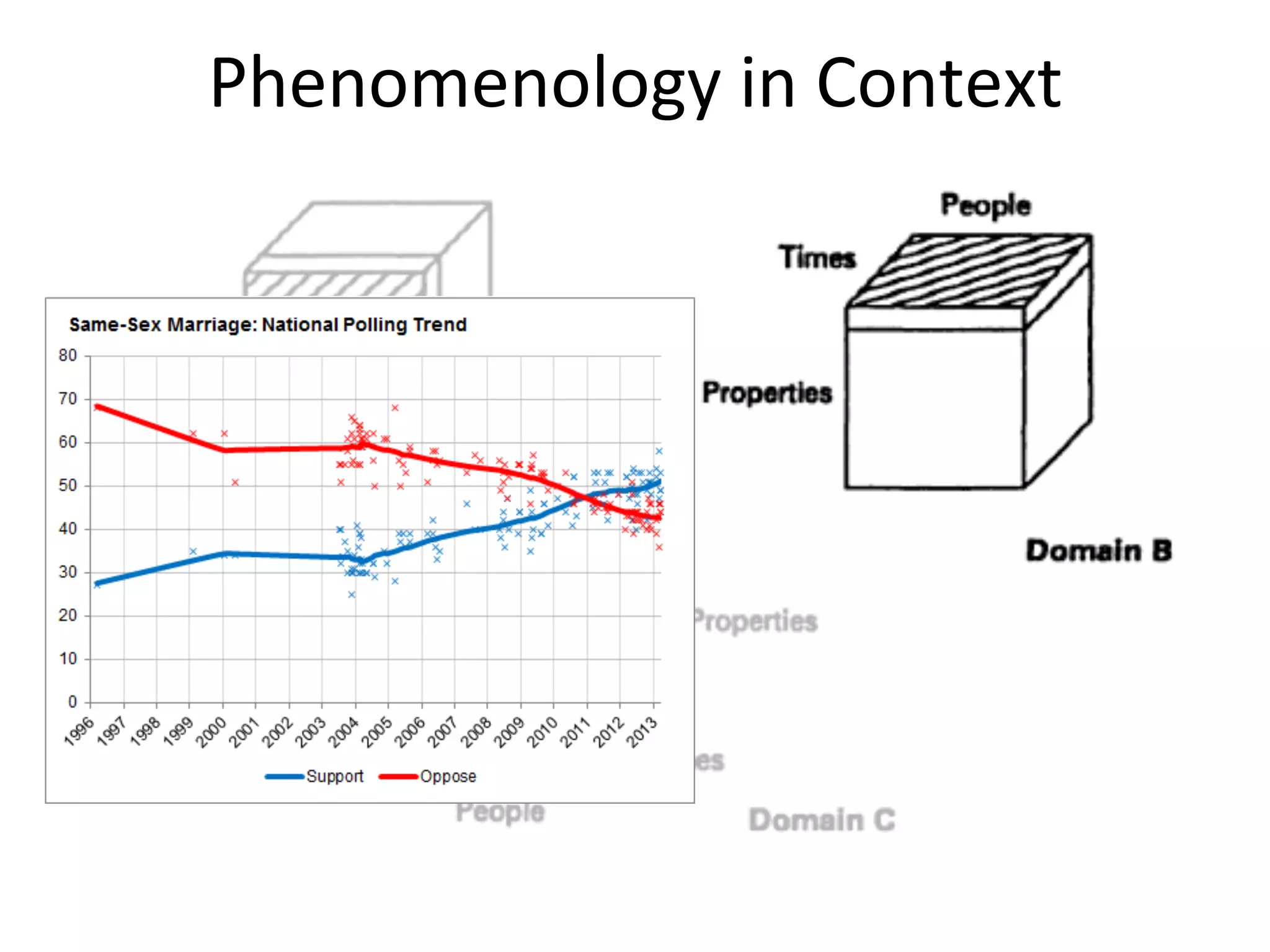 What is it like to live with chronic pain?
What are the various meanings of feeling “distant”
from a loved one?
How does it feel to move to a new school as a young
adolescent?
How does a woman’s sense of identity change during
the transition to motherhood?
RQs	
  suitable	
  for	
  phenomenological	
  
inquiry	
  
 