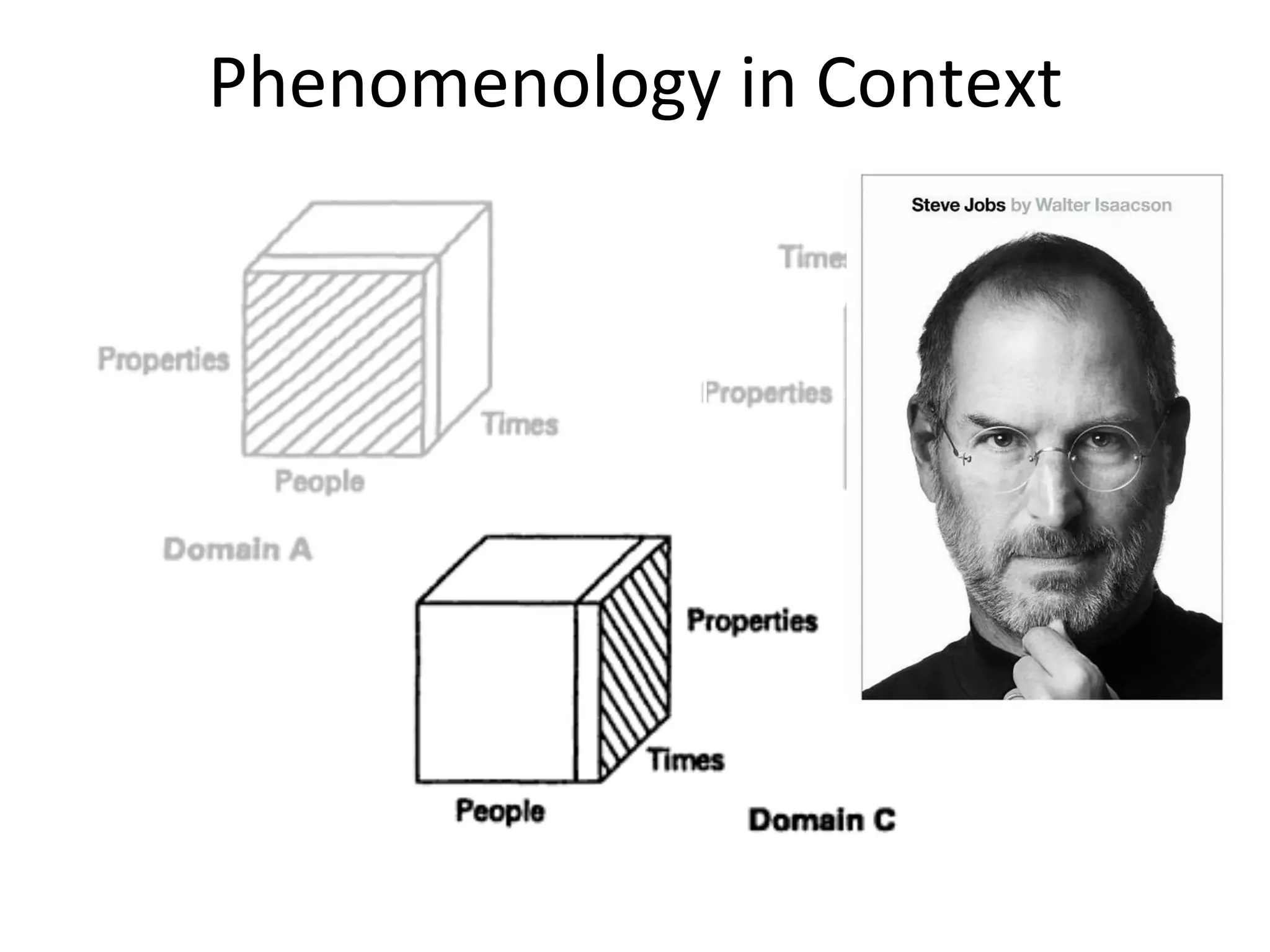 Phenomenology	
  in	
  Context	
  
 