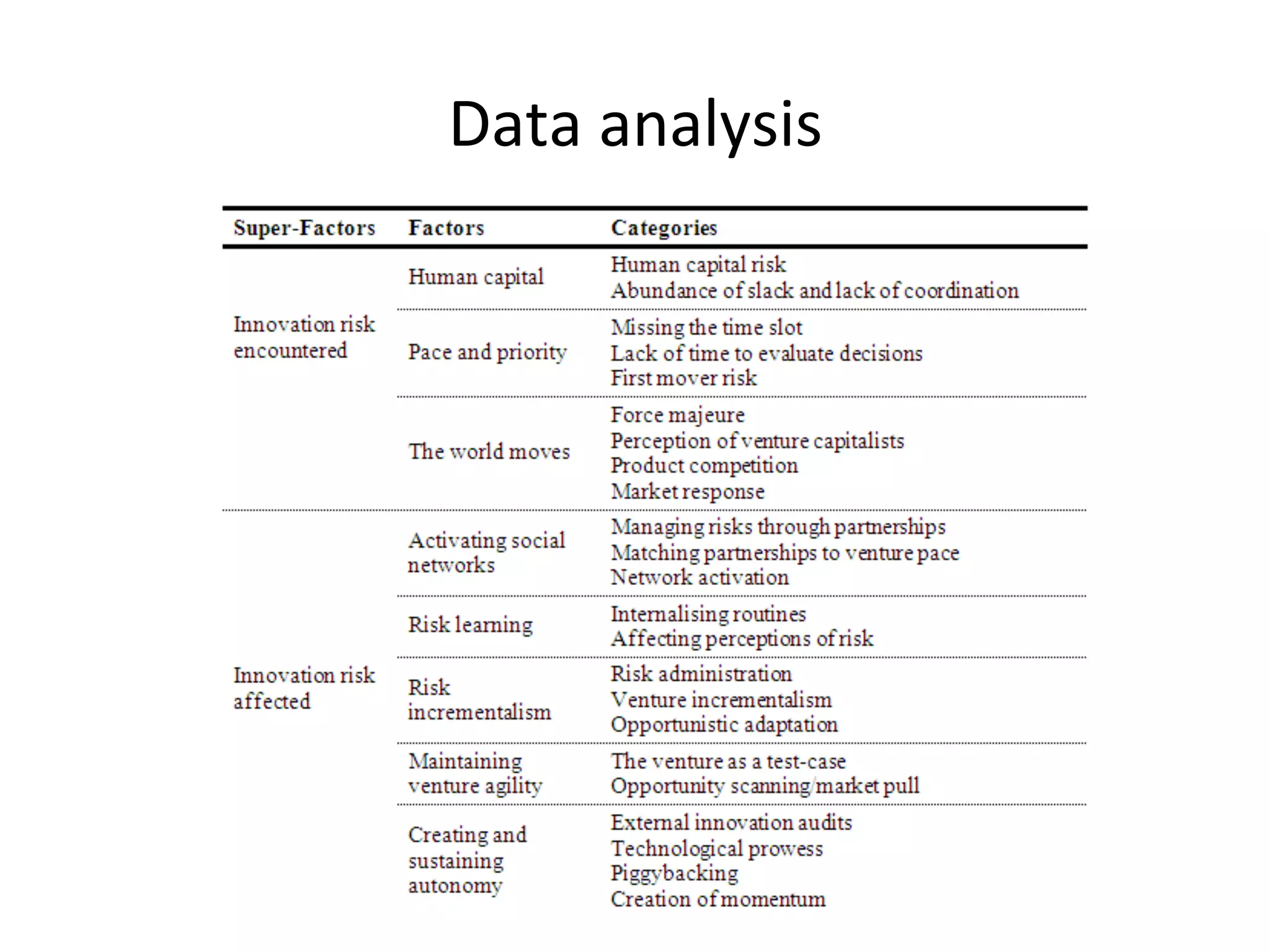 Data	
  analysis	
  
When the whole text has been broken down in this way, start
from the beginning and cut the first MU out of the original
document and pasted into a new document together with a
tentative category heading.
Continue with the remaining document. Each MU is either put
in an existing category or allowed to create its own new
category.
This process will generate a great number of categories and
during the process some categories which are found to be
similar will be merged and others will be split up until all MUs
had been clustered into categories that capture specific
homogeneous aspects of what was said by the participants.
 