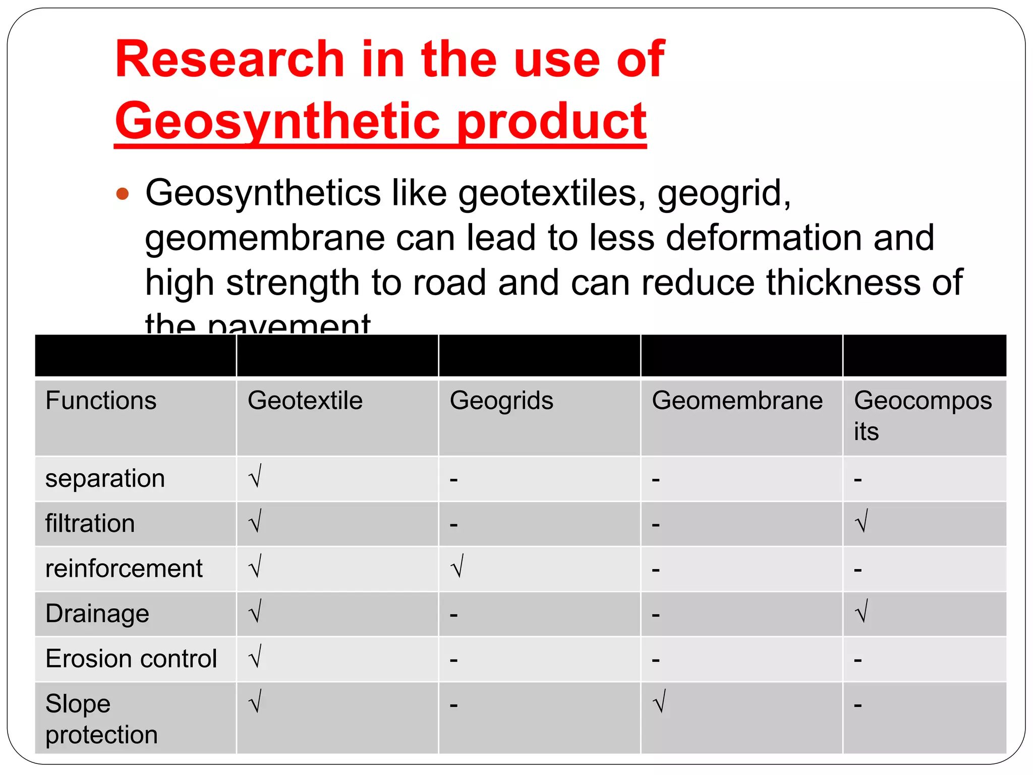 Research in the use of
Geosynthetic product
 Geosynthetics like geotextiles, geogrid,
geomembrane can lead to less deformation and
high strength to road and can reduce thickness of
the pavement
Functions Geotextile Geogrids Geomembrane Geocompos
its
separation √ - - -
filtration √ - - √
reinforcement √ √ - -
Drainage √ - - √
Erosion control √ - - -
Slope
protection
√ - √ -
 