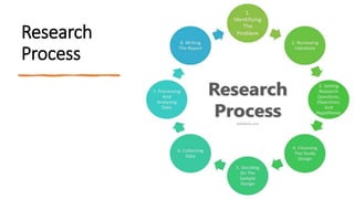Research
Process
 