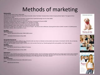 Marley and Me
                                         Methods of marketing
‘TV total: Episode dated 3 March 2009 (2009)
Mentioned in the interview: Elton with Owen Wilson & Jennifer Aniston The Rotten Tomatoes Show: Echelon Conspiracy/Street Fighter: The Legend of Chun
Li/Crossing Over (2009)
A woman and man say made her cry The Rotten Tomatoes Show: Duplicity/Knowing/I Love You, Man (2009)
Brett asks for Haiku reviews for this movie next week T
the Rotten Tomatoes Show: Monsters vs. Aliens/The Haunting in Connecticut/12 Rounds (2009)
DVD release reviewed in Haiku form The Biggest Loser: Episode #7.14 (2009)
The contestants watch the DVD of the movie. Nurse Jackie: Ring Finger (2009)
DVD seen Jeopardy!: Million Dollar Celebrity Invitational Quarterfinal 2 (2009)
Mentioned in a $200 clue in the category "On the Cover of 'People'“ Who Wants to Be a Millionaire: Dancing with the Stars 4 (2010) Included in a $2,000 question
Viral Trailer, Website. Able to download on Itunes

Box Office:
Opening Weekend:
•        $36,367,586 (USA) (28 December 2008) (3480 Screens)
Gross:
•        $244,082,376 (Worldwide) (3 May 2009)


He’s Just Not That Into You
This film was marketed in various different ways. Firstly the trailer was shown on television and also adverts were shown on YouTube for the film. Also on Saturday
Night Live: Bradley Cooper/TV on the Radio (2009)
In his opening monologue, Bradley Cooper mentions he's in He's Just Not That Into You, Therefore giving the film some publicity. Viral Trailer, Website
Box Office:
Opening Weekend:
•        $27,785,487 (USA) (8 February 2009) (3175 Screens)
Gross:
•        $165,033,701 (Worldwide) (13 May 2009)

Rumor Has It…
Rumor Has it… was marketed using posters and online and television adverts. Due to it only being a singular film there was no huge reason to have major marketing
for the film, therefore the standard marketing methods were used to get the word out for the film. This, along with many other chick flicks is the only ways to get
the film heard about due to it not needing much marketing as it isn’t that big of a film. Viral Trailer, Website.
Box Office:
Opening Weekend:
•        $7,515,000 (USA) (25 December 2005) (2815 Screens)
Gross:
•        $88,933,562 (Worldwide)
 