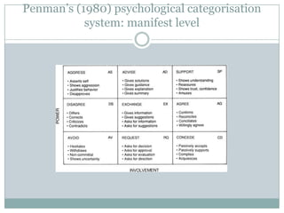 Penman‟s (1980) psychological categorisation
           system: manifest level
 