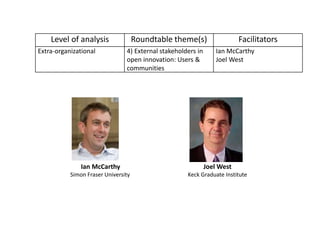 Level of analysis Roundtable theme(s) Facilitators
Extra-organizational 4) External stakeholders in
open innovation: Users &
communities
Ian McCarthy
Joel West
Ian McCarthy
Simon Fraser University
Joel West
Keck Graduate Institute
 