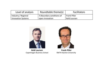 Level of analysis Roundtable theme(s) Facilitators
Industry / Regional
Innovation Systems
7) Boundary conditions of
open innovation
Frank Piller
Keld Laursen
Frank Piller
RWTH Aachen University
Keld Laursen
Copenhagen Business School
 